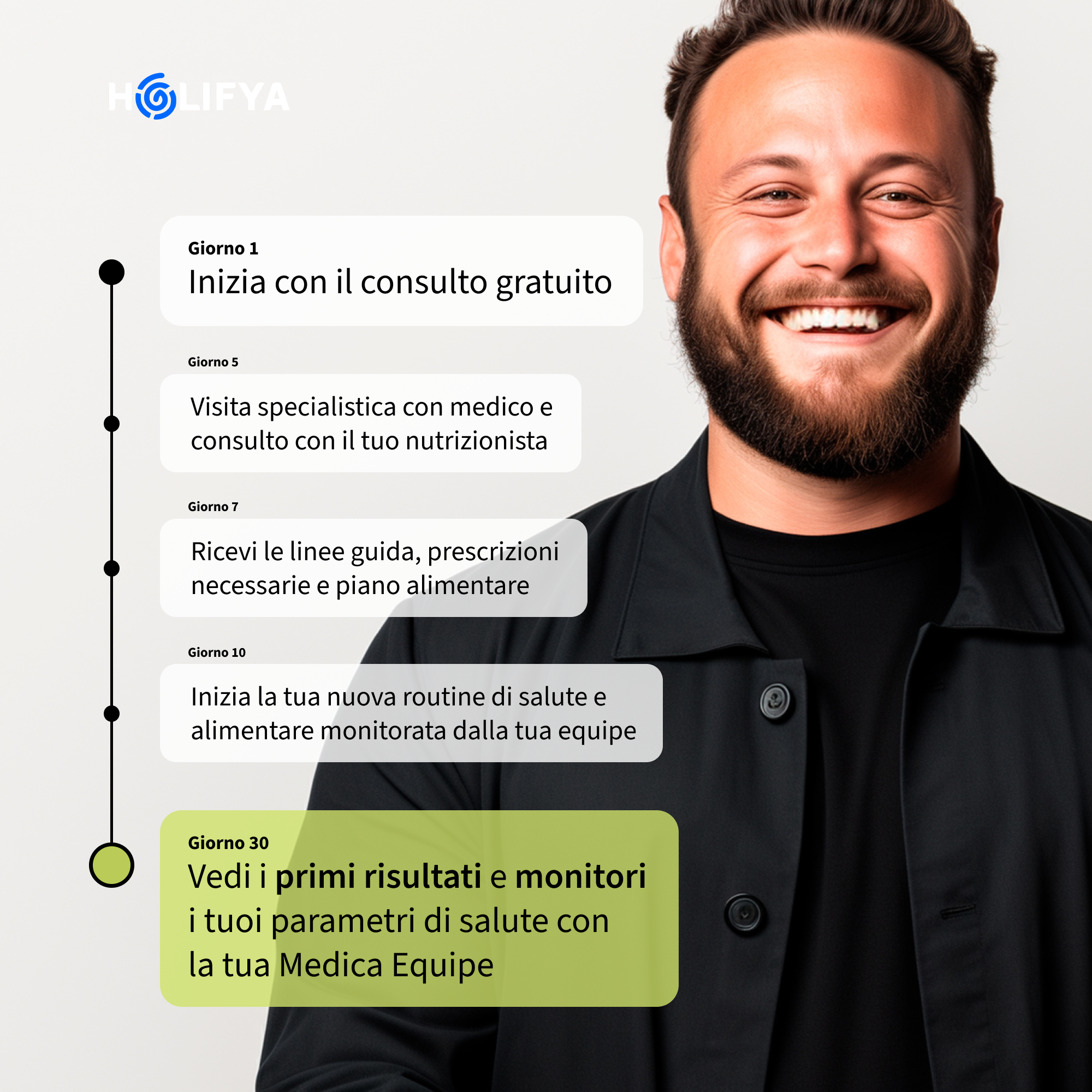 Percorso con Medico e Nutrizionista