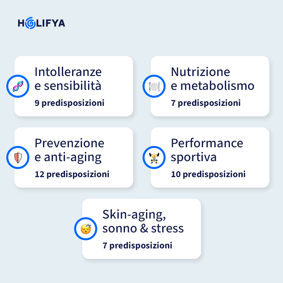 Test Completo del DNA